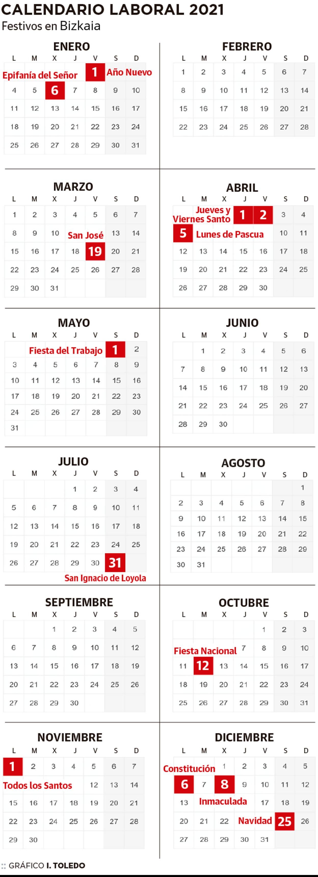 Calendario Laboral De Bizkaia 2021 El Correo 0552